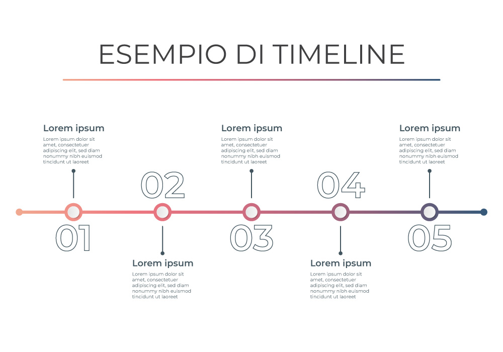 timeline esempio